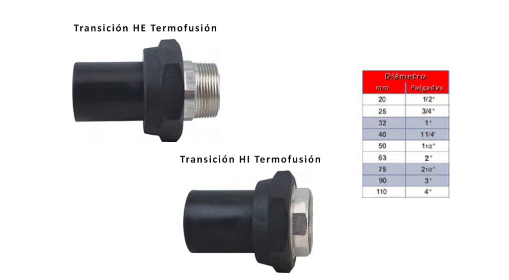Transicion Termofusión HE - HI