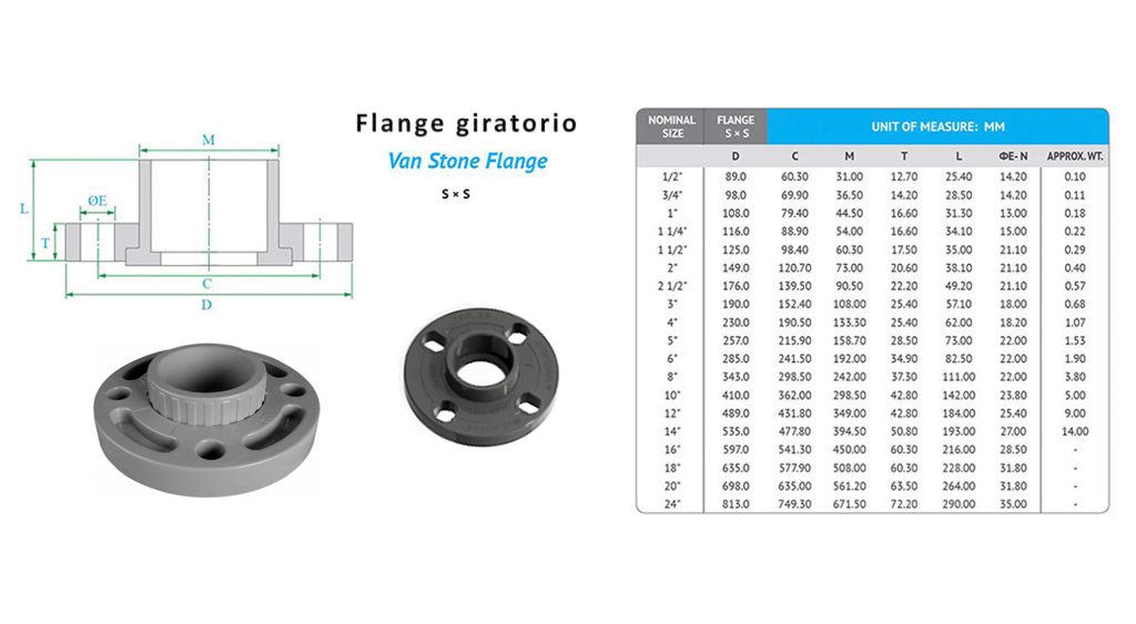 Flange Giratorio