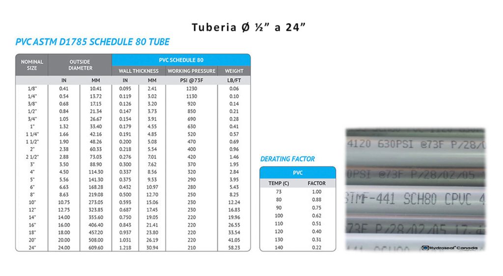 PVC-ASTM-D1785-Tuberías de PVC-80
