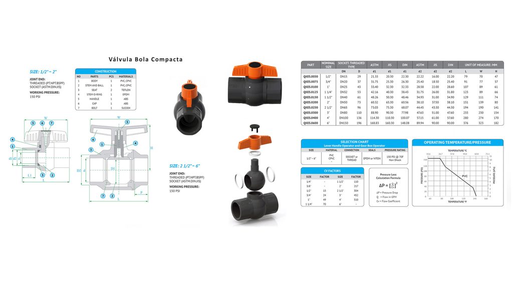 Válvula Bola Compacta