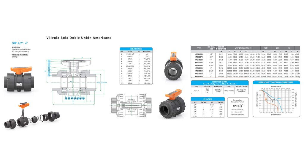 Válvula bola doble union americana
