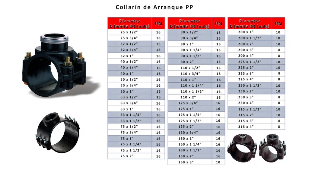 Collarín de arranque pp